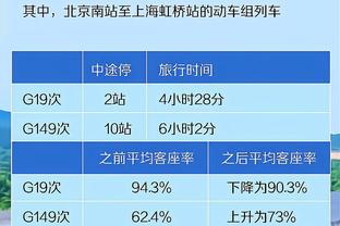 河床总监谈埃切维里转会曼城：这笔交易很好，他正在展示天赋